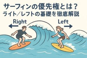 サーフィンの優先権とは？ライト/レフトの基礎を徹底解説【初心者向け】
